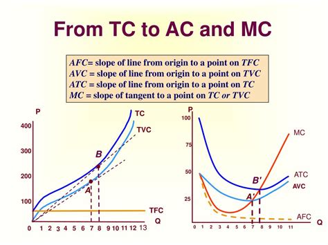 Ppt Principles Of Economics Powerpoint Presentation Free Download Id 5329877