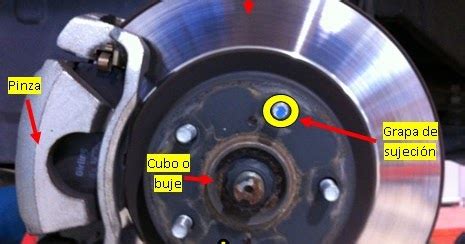 Cómo cambiar los discos y las pastillas de freno de tu coche El Cómo