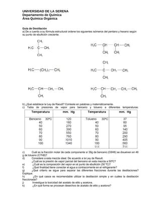 Guia De DestilacióN PDF