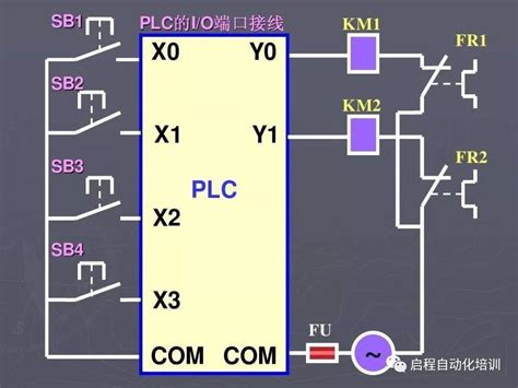 10个常用PLC编程模板讲解 知乎