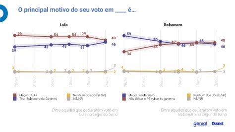 Cleber Lourenço on Twitter O que parece nessa reta final ambos os