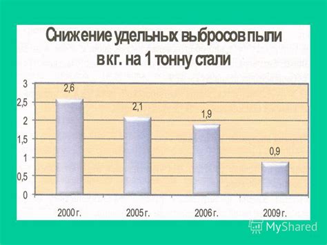 Презентация на тему: "Таганрогский металлургичес кий завод ...