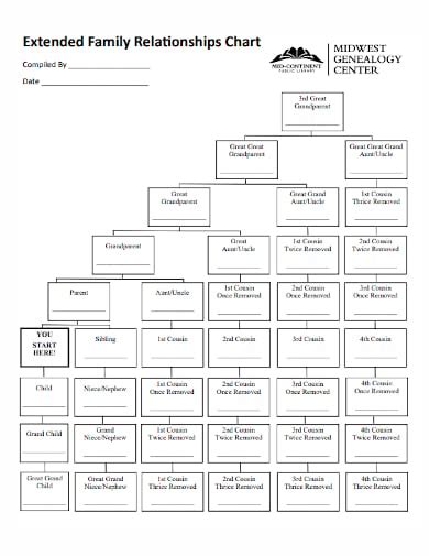 How to Create a Family Tree Chart in Excel, Word, Numbers, Pages, PDF ...