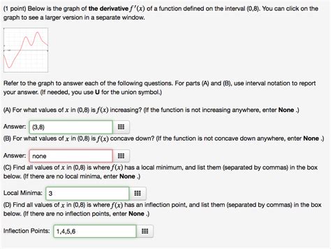 Solved 1 Point Below Is The Graph Of The Derivative F R