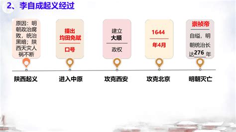 第17课 明朝的灭亡 课件21张PPT 21世纪教育网