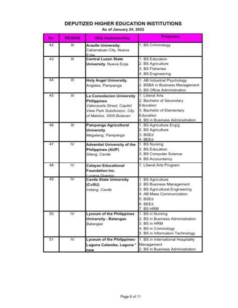 2022 Updated School List Eteeap