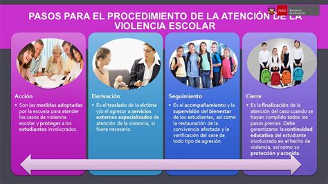 Jornada De Prevencion De La Violencia Mag Rut Isabel Chac N G Ngora