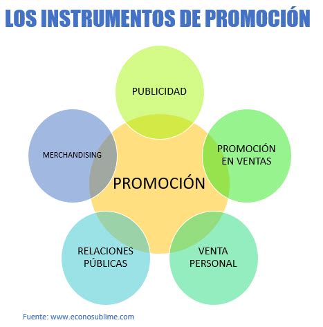 8 Los instrumentos de promoción o comunicación ECONOSUBLIME