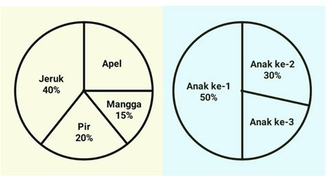 Rumus Diagram Lingkaran Dalam Bentuk Persen Cilacap Klik