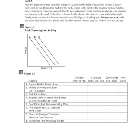 Solved Part B Categorize Each Change In Demand In Part A Chegg