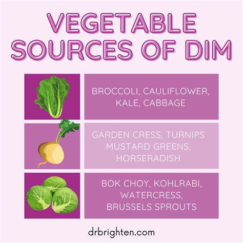 DIM Supplement Benefits For Women