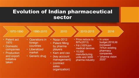 Indian pharmaceutical industry | PPT