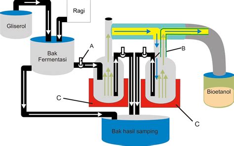 Cara Mengatasi Dampak Pembakaran Bahan Bakar Minyak Bumi Terhadap