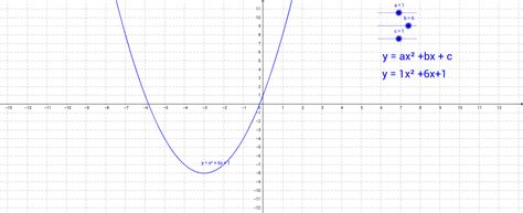 Explore How The Values Of A B And C Affect Quadratic Graph GeoGebra