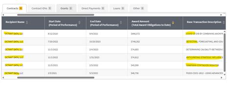 Mike Benz On Twitter Graphika Draws Millions In Revenue From The