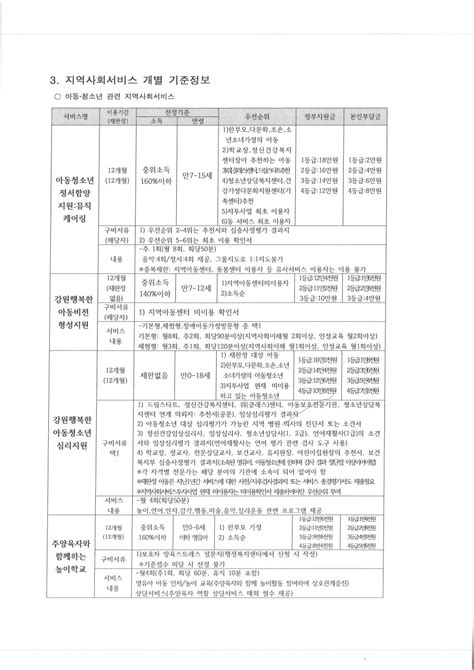 원주시 2023년 지역사회서비스투자사업 상반기 이용자 모집안내 시군별소식 아이러브강원