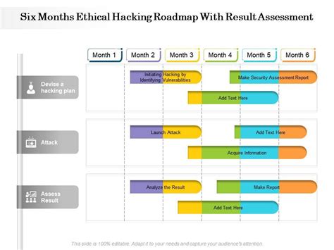 Six Months Ethical Hacking Roadmap With Result Assessment Presentation Graphics Presentation