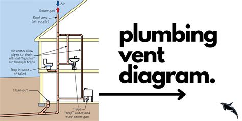 Blog Unlocking The Secrets Of Smooth Water Flow Proper Ventilation