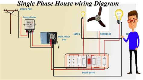 Single Phase House wiring Diagram | House Wiring | Energy Meter ...