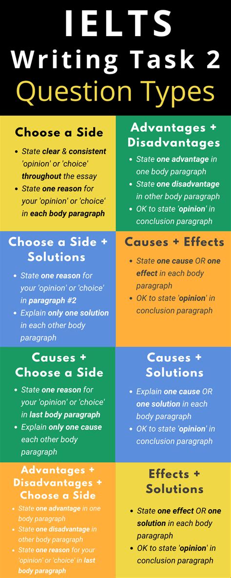 Ielts Writing Task Questions Responses Samples Pela