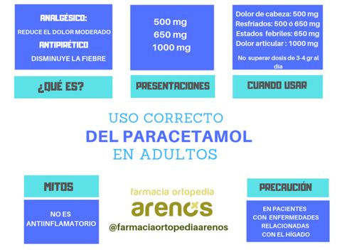 Uso Correcto Del Paracetamol En Adultos Farmacia Arenós