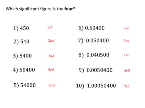 Identifying Significant Figures Variation Theory