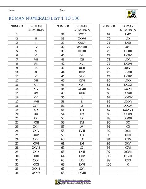 Roman Numerals Explained