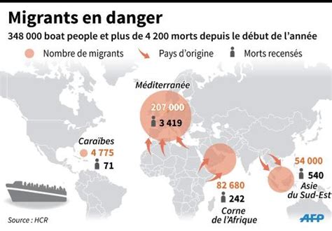 Indifférence Choquante Pour Les Migrants Morts En Méditerranée Le Point