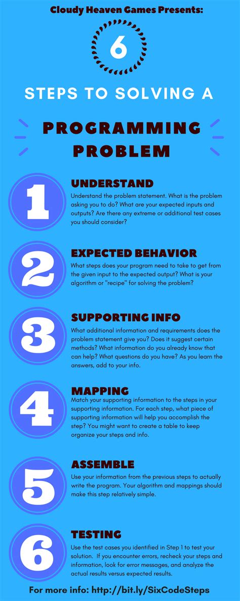 Six Steps To Solving A Programming Problem Infographic Artofit