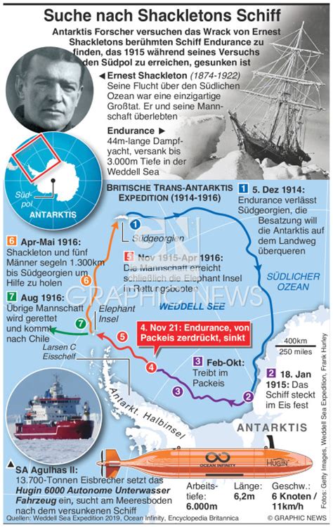 Antarktis Suche Nach Shackletons Verlorenem Schiff Infographic