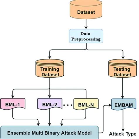 Context Overview Of The Proposed Ids Architecture Download