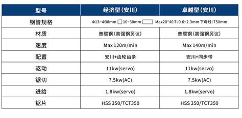 SDCS 32冷切飞锯