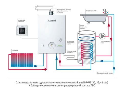 Двухконтурный напольный газовый котел: специфика устройства и выбора