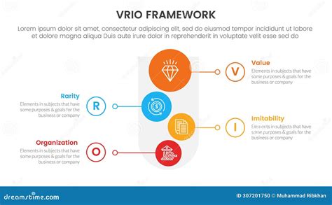 Vrio Business Analysis Framework Infographic 4 Point Stage Template