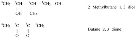 Nomenclature Of Hydrocarbons Iupac Naming Rules Physics Wallah