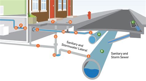 Main Water Line To House Diagram