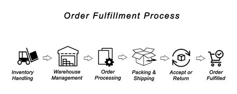 5 Ways To Optimize Your Ecommerce Fulfillment Process