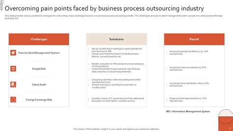 Business Process Outsourcing Industry Ppt Powerpoint Presentation