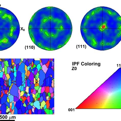 A Ebsd Pole Figure And B Inverse Pole Figure At Zd Irection With