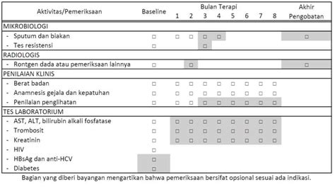 Tuberkulosis Tb Patofisiologi Diagnosis And Tatalaksana Kedokteran