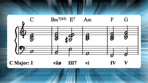 How to Write Interesting Chord Progressions: Half-diminished Seventh Chords | Making Music Magazine