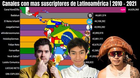 Descubre El Canal De Youtube Con Más Suscriptores De Latinoamérica