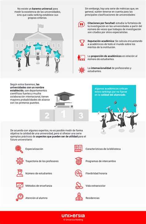 Las Mejores Universidades Públicas De México