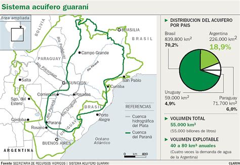 Geografía Argentina Acuífero Guaraní