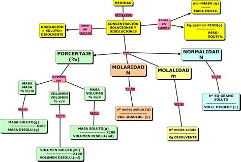 Mapa Conceptual De Unidades De Medida Truik Images