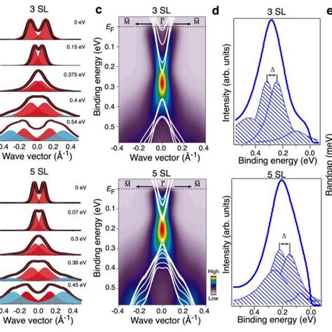 Basic Properties And Characterization Of Mnbi 2 Te 4 A Layered