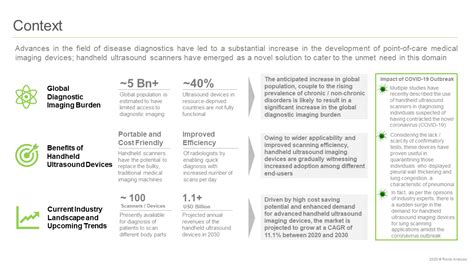 Handheld Ultrasound Imaging Market Size Share Trends Forecast