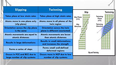 Dislocation And Strengthening Mechanisms PPT