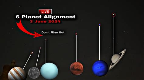 Live Six Planets Visible In Night Sky ।। Live Six Planetary Alignment