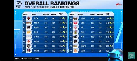 Dominan Dan Tak Terkejar Pjev Jadi Juara Pmpl Id Fall